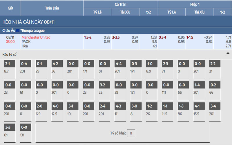 2 ty le keo mu vs paok Nhận định kèo Manchester United vs PAOK